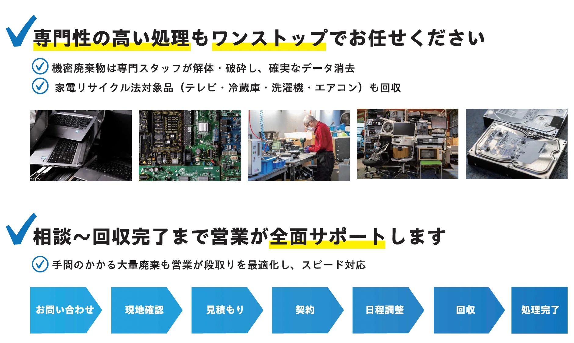 専門性の高い処理もワンストップでお任せください。相談から回収完了まで営業が全面サポートします